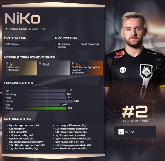 Legacy 在 PGL 布加勒斯特 2025 中获得最后一个名额 - 完整的比赛队伍名单